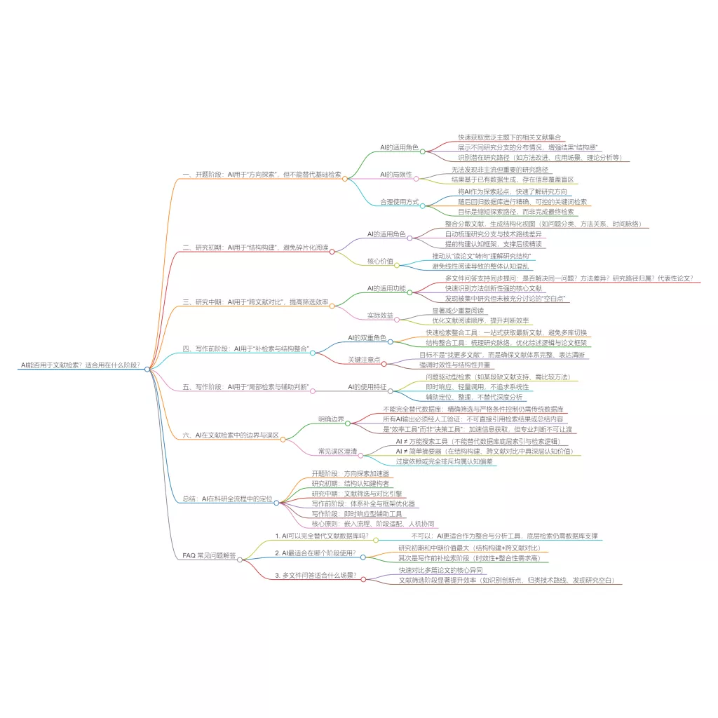 AI生成检索关键词