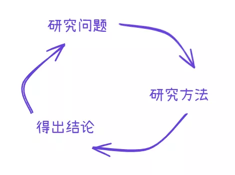 小课题研究方法