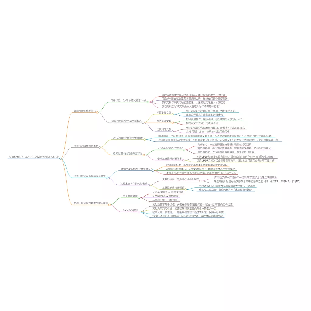 收集可写作材料