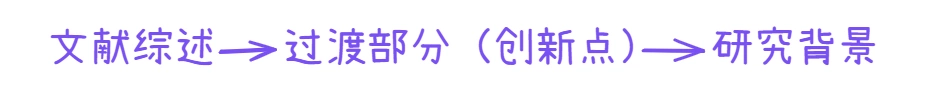 文献综述的定义与作用