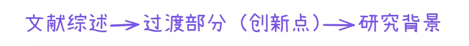 文献综述的定义与作用