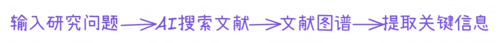写作过程