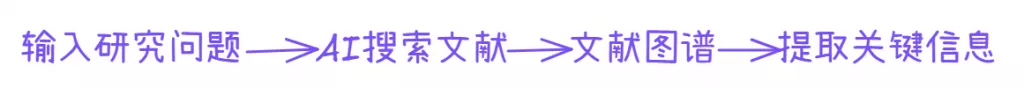 写作过程